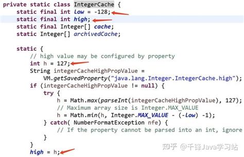 Int Vacio Java 的图像结果