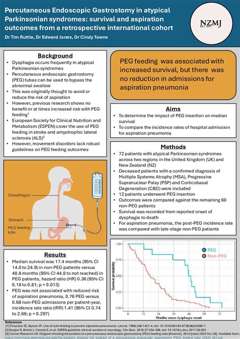 Percutaneous Endoscopic Gastrostomy in atypical Parkinsonian syndromes: survival and aspiration ...