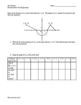 First Derivative Test Calculus 的图像结果