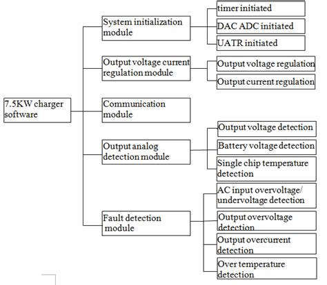 Image result for Understanding a Computer Software Structure Overview