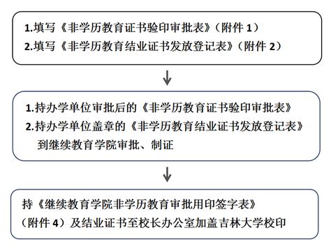 吉林大学学士学位证书样本图 - 毕业证补办网