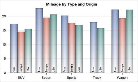 Image result for Advanced Group Values