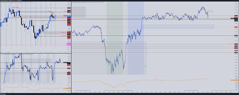 Image result for Trading Chart View