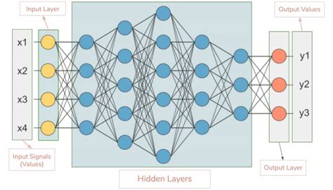 神经网络 的图像结果