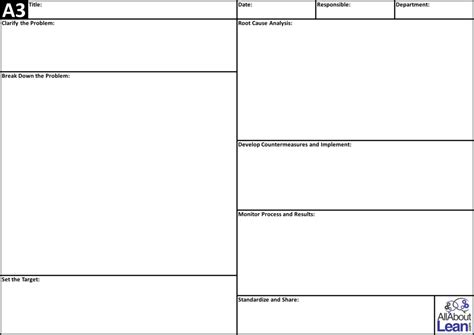 Practical Problem Solving 的图像结果