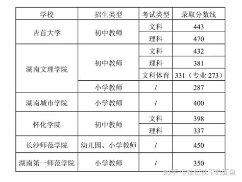 2023年高考定向师范生的报考条件和要求