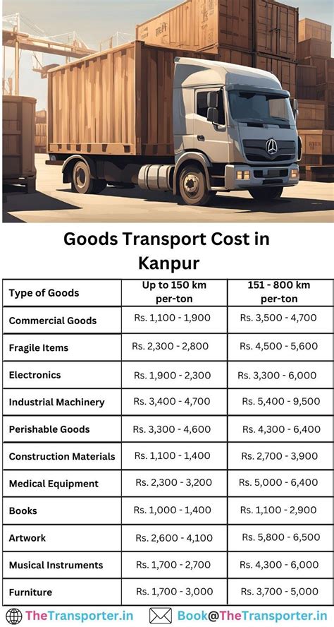 Affordable and Quick Truck and Goods Transport in Kanpur