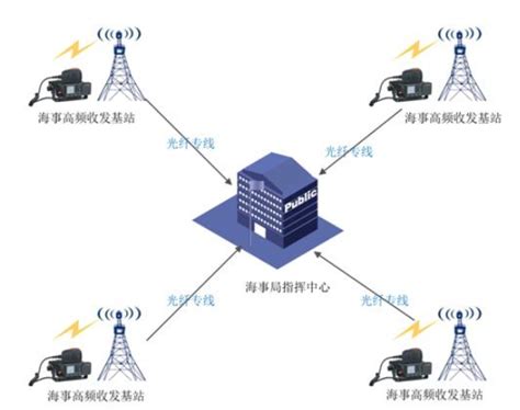 中国电信矢量图标图片素材免费下载 - 觅知网