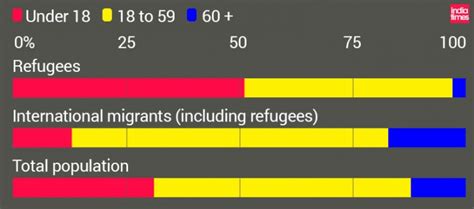 Did You Know There's 50 Million Children Who Are Refugees In The World ...