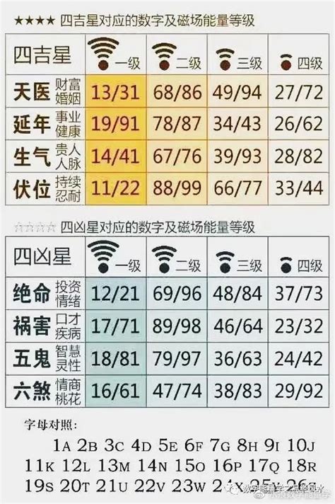 水痕数字能量学，手机号码八星数字磁场能量密码之延年 - 哔哩哔哩