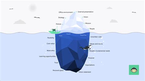 What is an iceberg model of culture: Navigating the iceberg model of ...