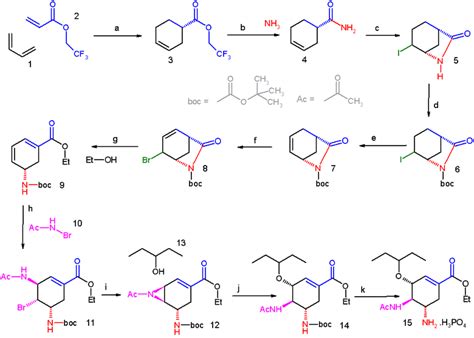 Image result for Matplotlib Organic Synthesis Application