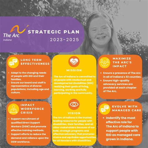 The Arc of Indiana Strategic Plan | The Arc of Indiana