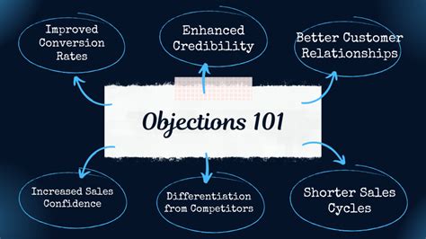 Image result for What Is Understanding Objection