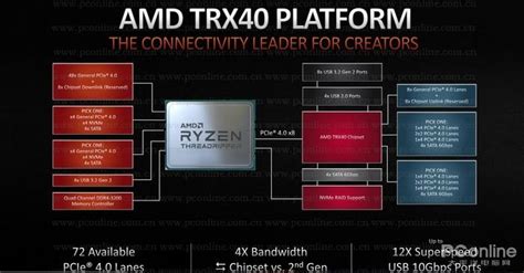 如何评价AMD最新处理器线程撕裂者3960x及3970x，对比10980xe性能如何? - 知乎