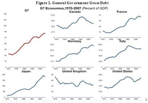 Mountains of Debt: The Cliffs, Slopes and Uncharted Territories of ...