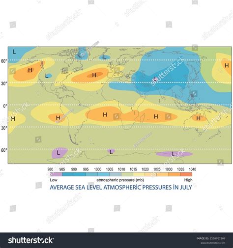 Average Barometric Pressure At Sea Level at Sergio Hasting blog