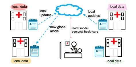 Federated Learning Applications 的图像结果