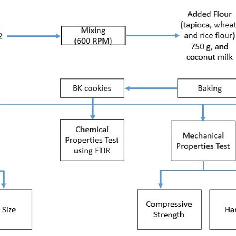 Image result for Experimental Testing Method in Engineering