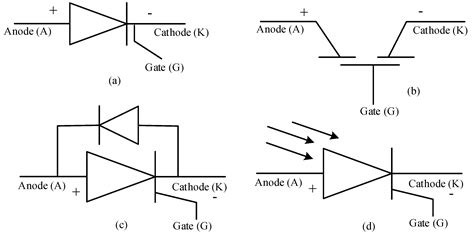 Overview of Power Electronic Switches: A Summary of the Past, State-of ...