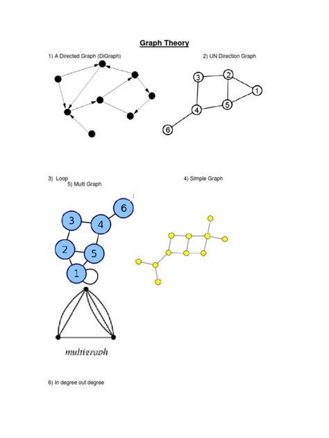 Graph Theory: 1) A Directed Graph (Digraph) 2) Un Direction Graph | PDF | Vertex (Graph Theory ...