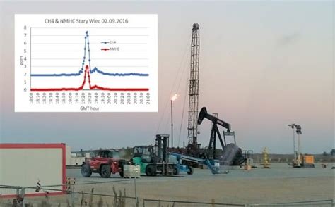 Impact of Shale Gas Exploration and Exploitation Activities on the ...