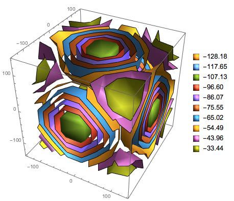 Image result for MATLAB Surface Plot Color