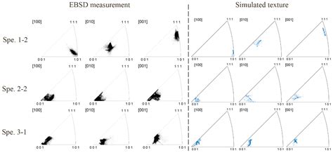 Prediction of Static Recrystallization Nucleation Sites in Tensile ...