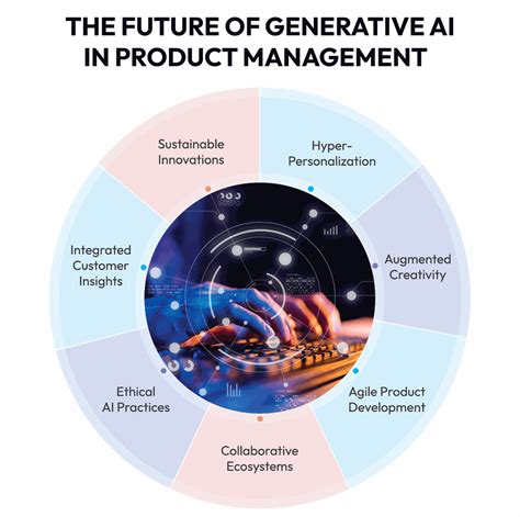 Generative AI Examples for Product Managers