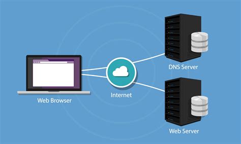 ¿Qué es el servidor DNS? | Nombres de dominio | Cloudflare