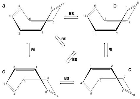Structures of Annulenes and Model Annulene Systems in the Ground and ...