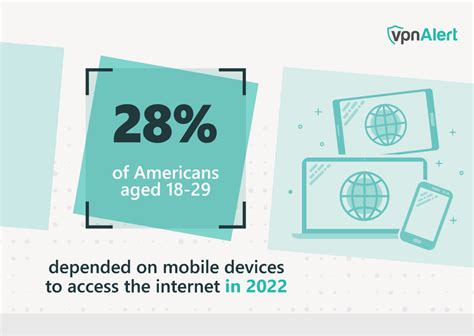 Internet Use Over Time 的图像结果