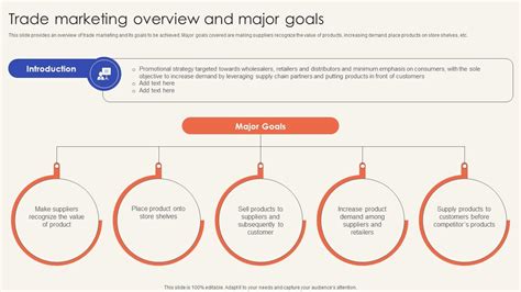 Trade Marketing 的图像结果