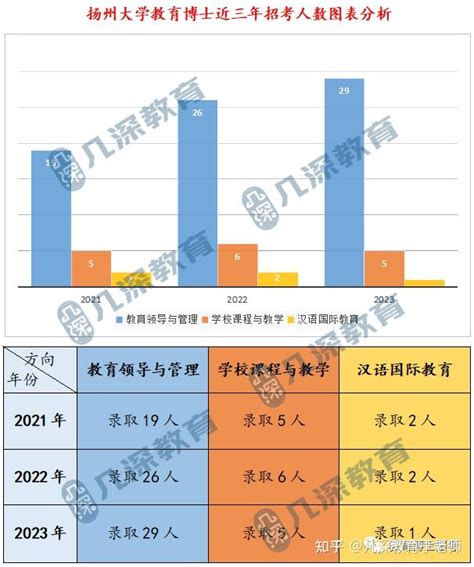 2023年今年扬州高考状元最高分是谁,状元多少分哪个学校_高考助手网