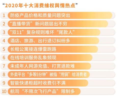 2020年十大消费维权舆情热点 - 丝路中国 - 中国网