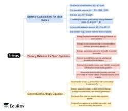 Entropy Mind Map - Mechanical Engineering Thermodynamics PDF Download
