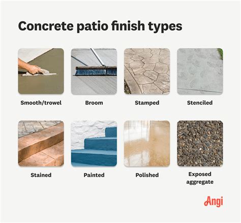 Typical Concrete Patio Size at Noah Ling blog
