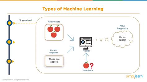 Machine Learning Tutorial Code Basics 的图像结果