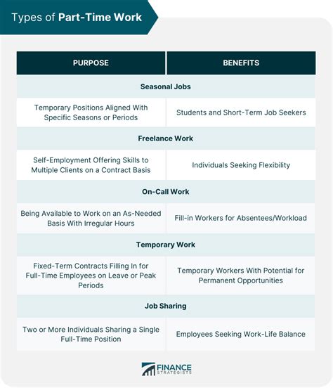 Part-Time Work 的图像结果