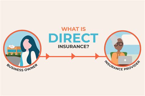 Direct Insurance Number 的图像结果