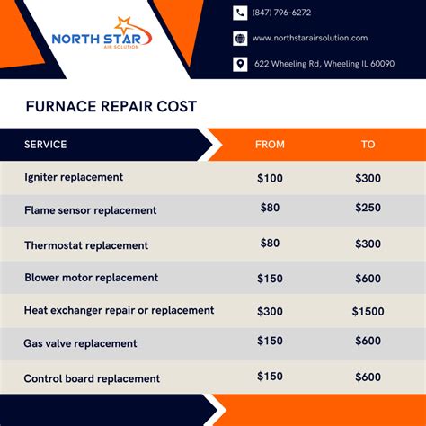 Best Furnace Repair Chicago - Furnace Repair Near Me | Call Now!