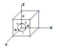 Practical Maintenance » Blog Archive » Structure of Atoms and Crystals