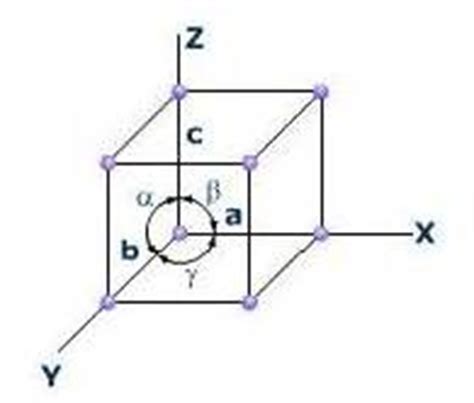 Practical Maintenance » Blog Archive » Structure of Atoms and Crystals