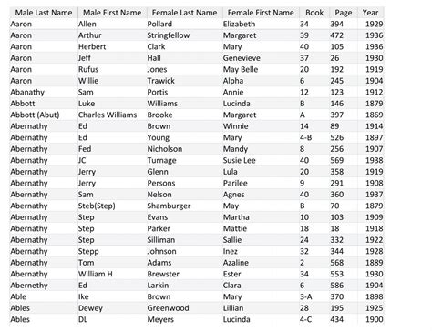 Male Last Name Male First