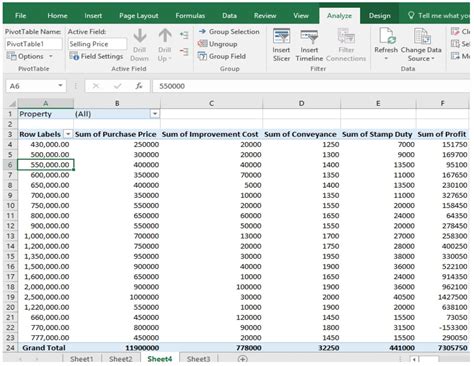 Pivot Table 的图像结果