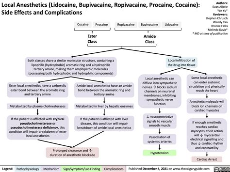 Local Anesthesia Side Effects 的图像结果