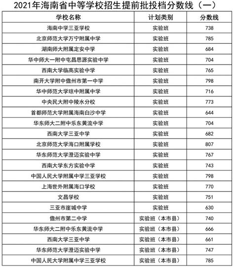 海口中考成绩公布时间2024年时间表