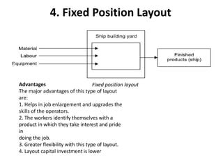 Fixed Position Layout Examples 的图像结果