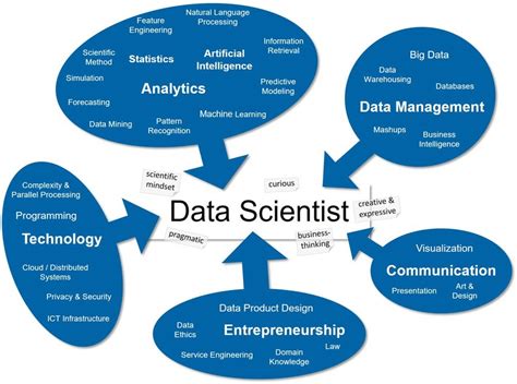 Data Science Definition 的图像结果