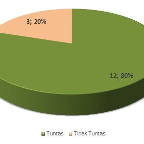 Student Learning Outcomes 的图像结果